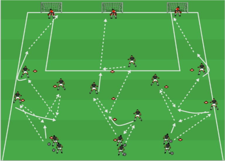 WCC Elite Membership Video Example – One Touch Passing