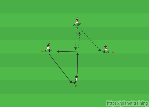Four Player Passing and Moving