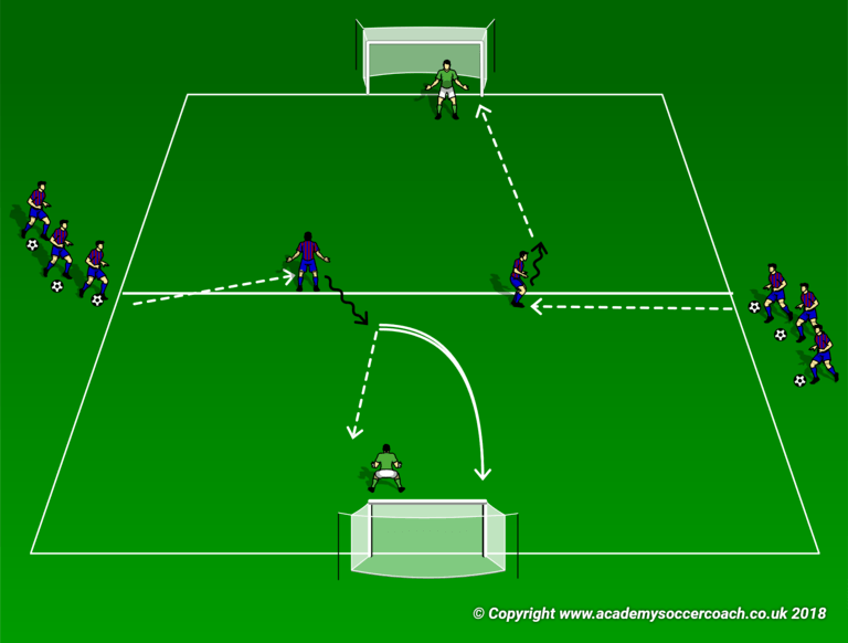 Manchester United – Shooting Activity