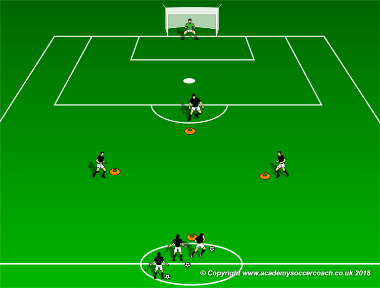 Four Different Scoring Methods for Small-Sided Games