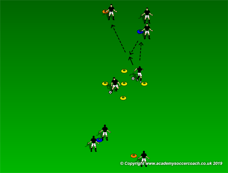 Technical Warm-Up in a Narrow Area