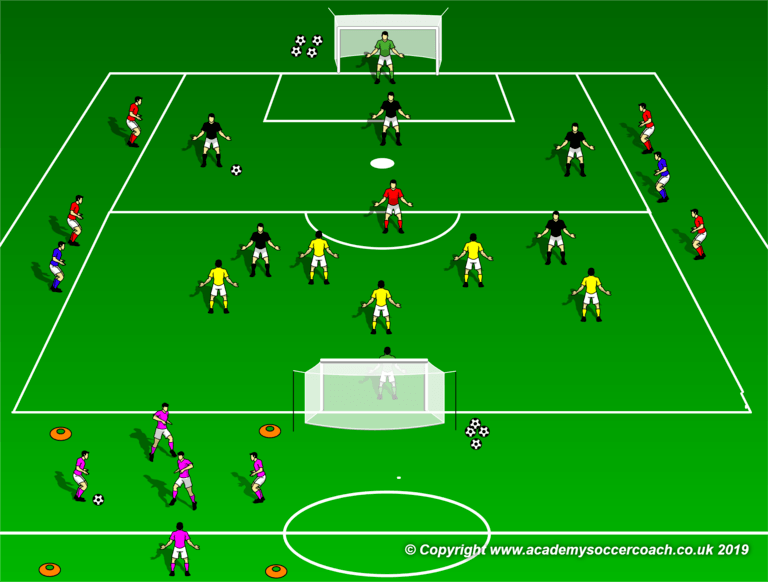 5 v 5 + 5 Small-Sided Game