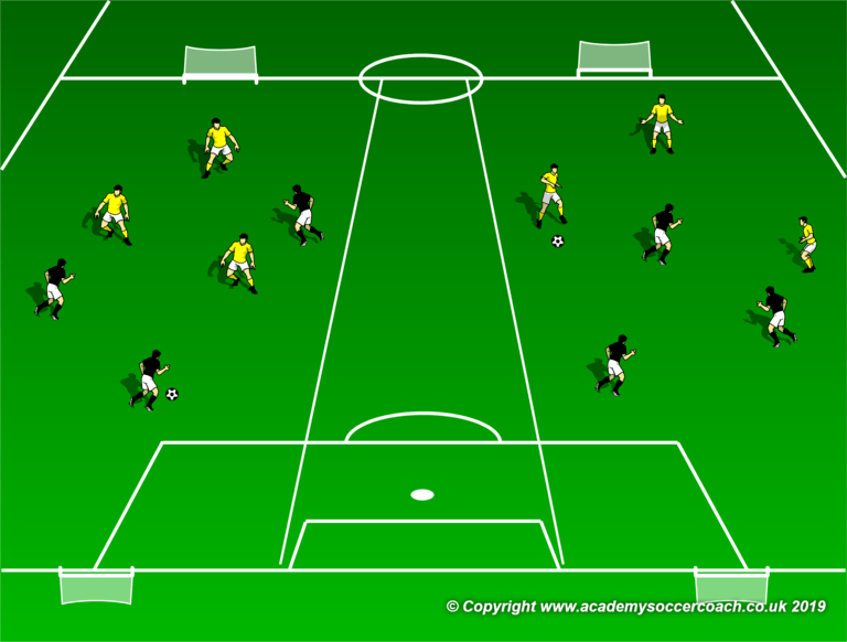 Play Practice Play Training Session