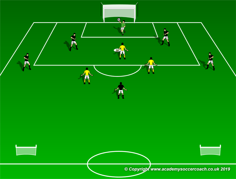 Progression to Teach Building from the Back