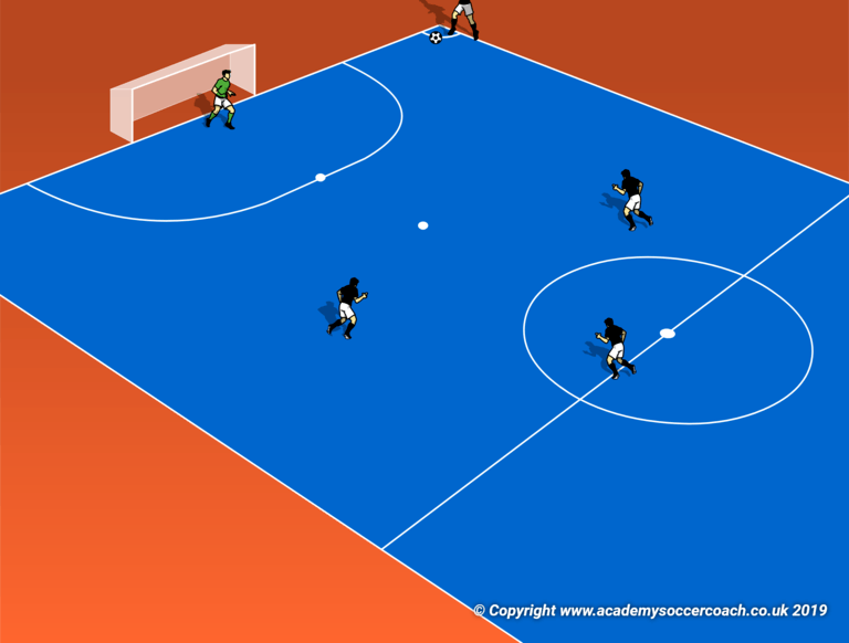 Simple Yet Effective Corner Kick Routine