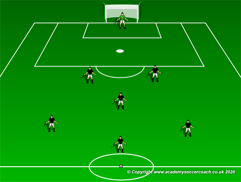 7 v 7 Formations