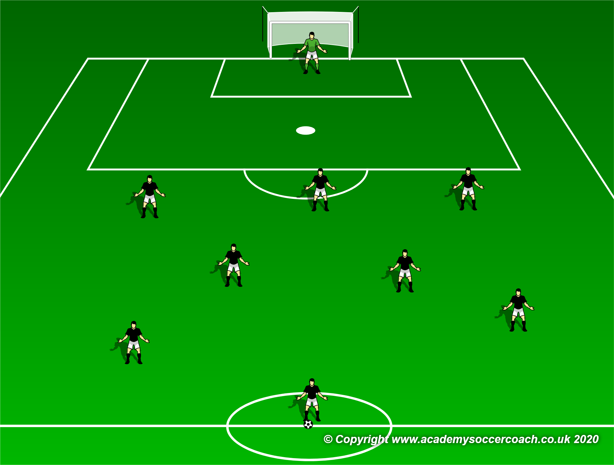 9 v 9 Formations World Class Coaching
