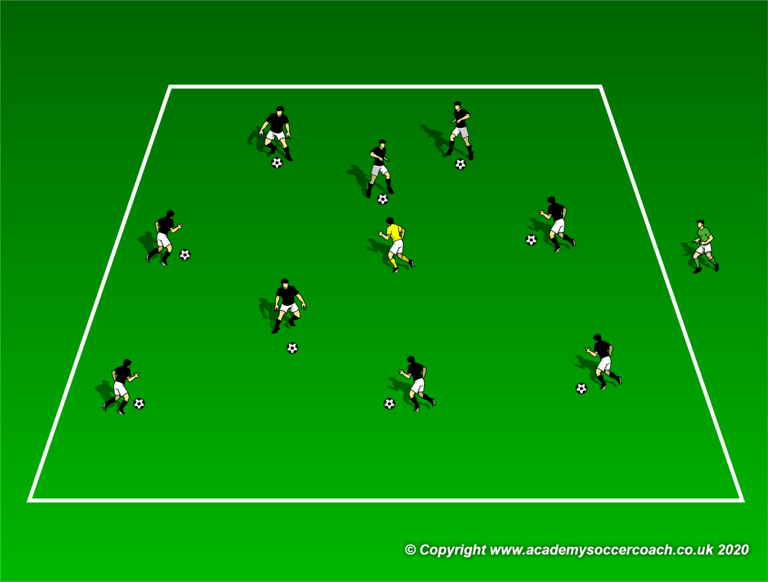 Rondo to Train the Covering Defender
