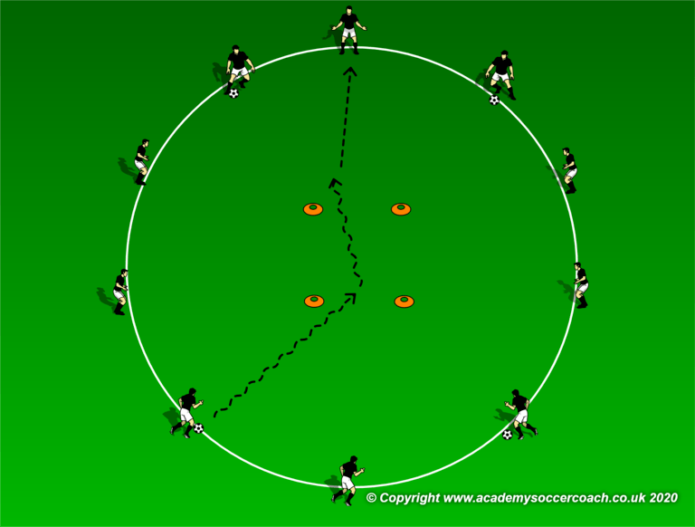 Circle Drills – Running with the Ball and Dribbling