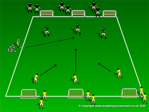Create Shooting Opportunities From Through Balls