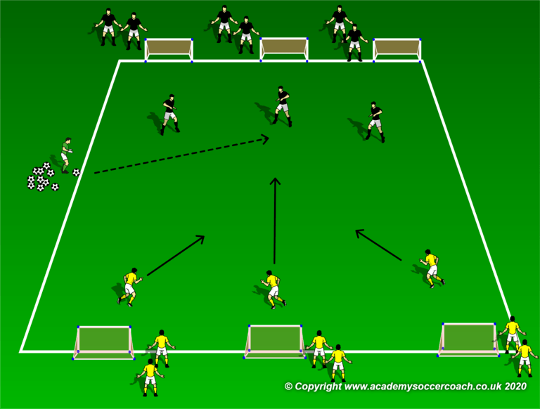 Create Shooting Opportunities From Through Balls