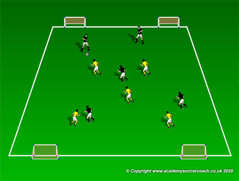 5 v 5 Four Goal Game for the ‘Central Block’