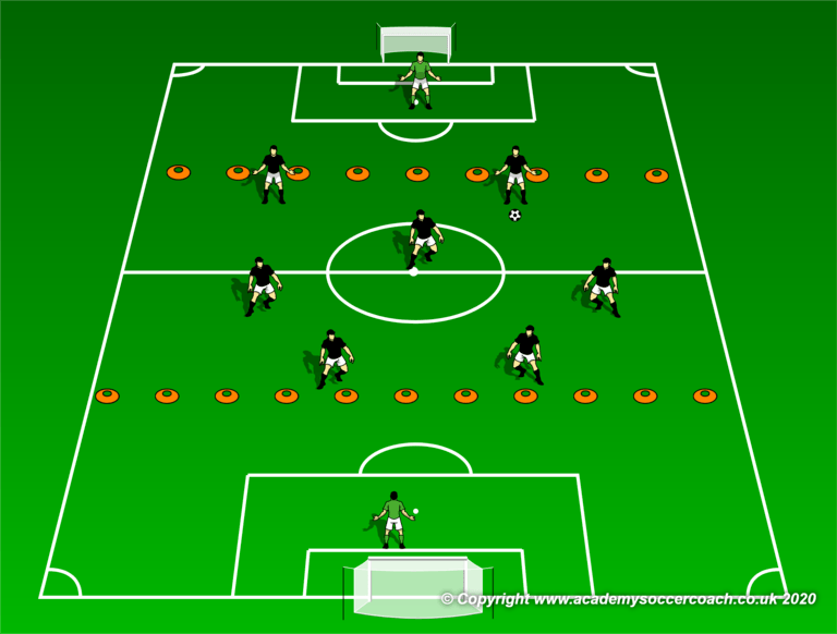 Taking Goalkicks to a Zone