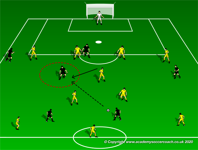 Receiving to Shoot in a Private Session