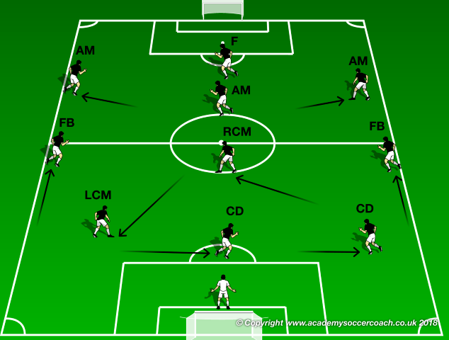 Building a Session Around Finding Space