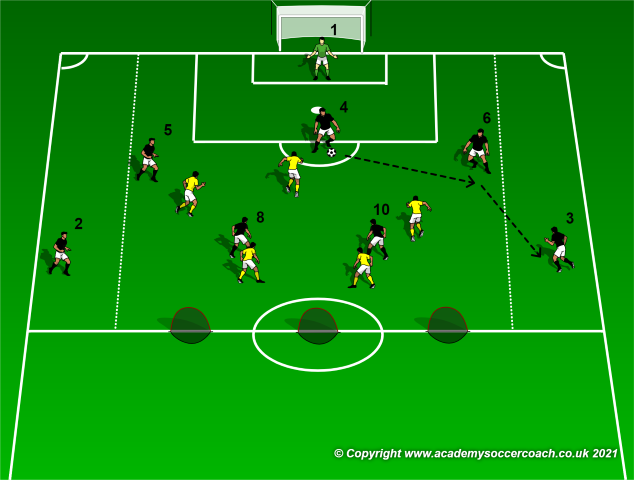 Playing Combinations to Switch Play