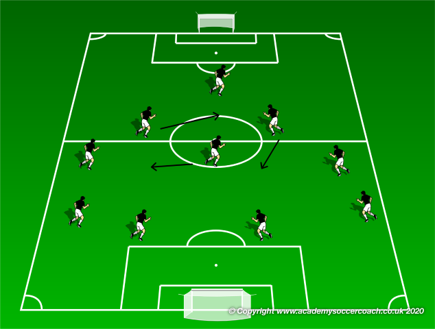 Transfer From a 4-3-3 to a 4-2-3-1 In Game