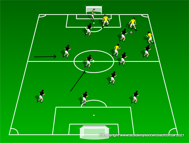 Pressing in a 3-2-4-1