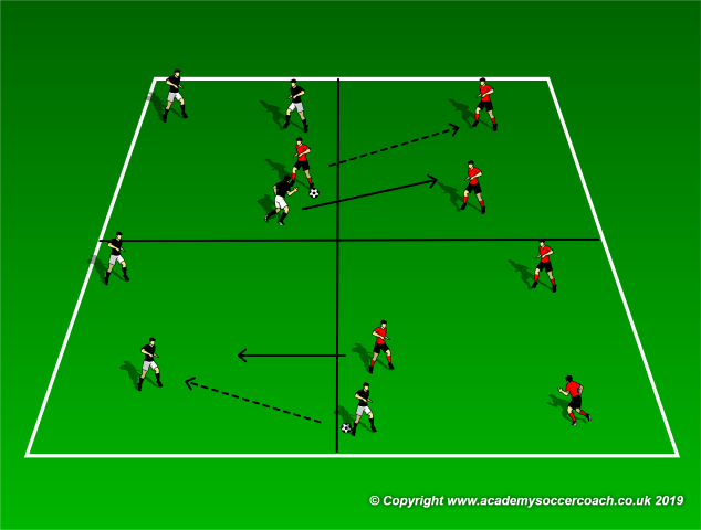 3v1 Possession Drill