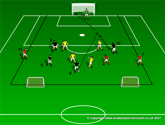 Finding the Attack Through the Midfield