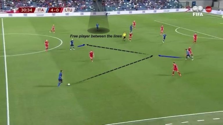 Midfield Pivot Players