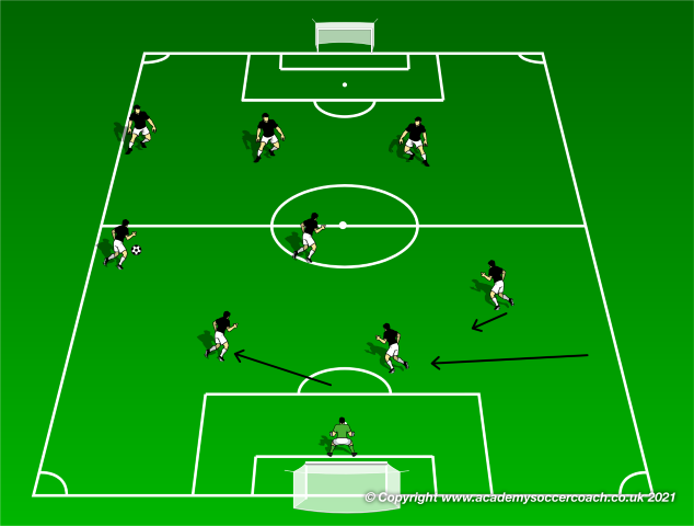 Getting Outside Backs Forward in Any Formation