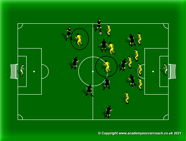 How Your Forwards Should React When Losing Possession