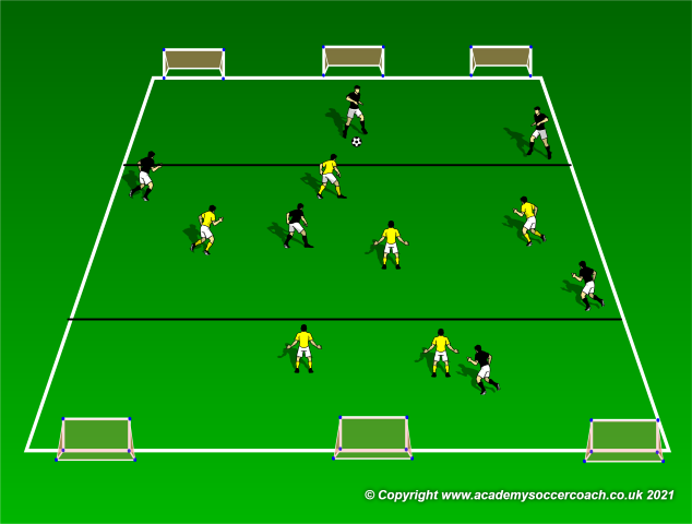 Build From the Back the Guardiola Way