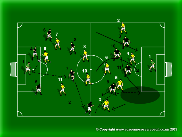 The 3-5-2 v 4-3-3