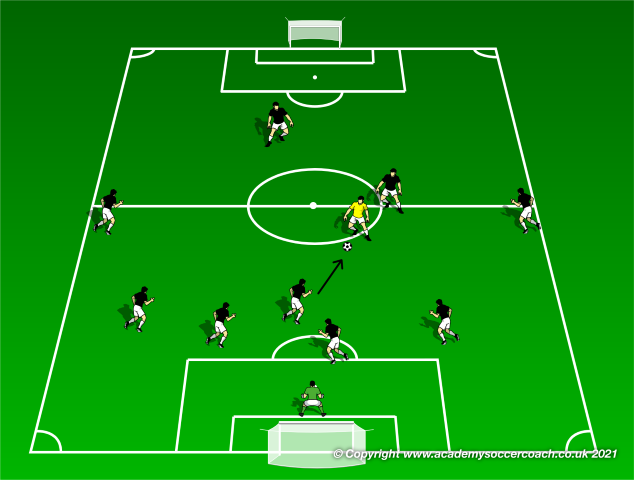 Playing with Two Center Midfielders