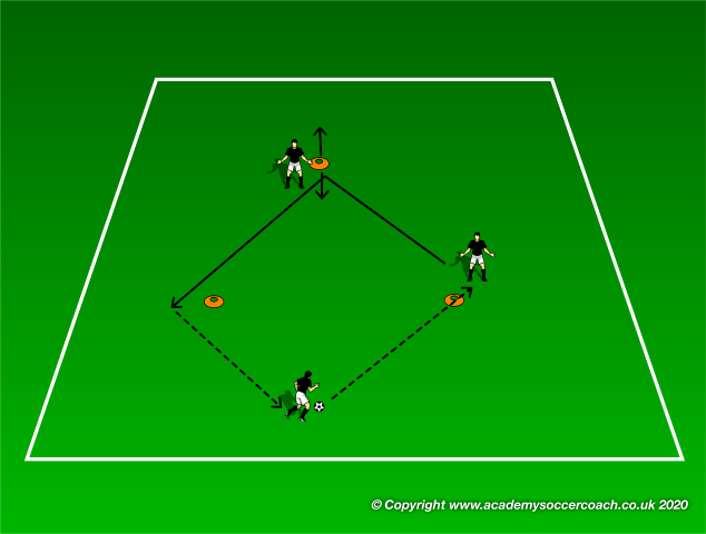 Triangle Shoulder Check Drill
