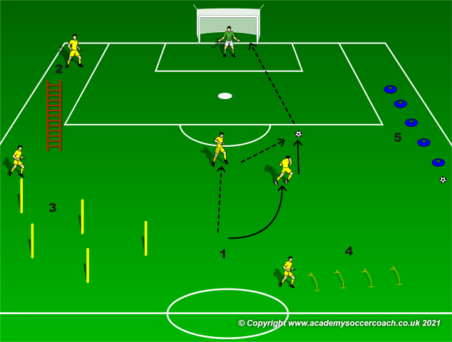 Active Shooting Sessions