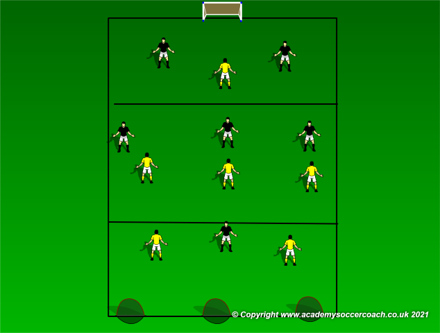 Playing Through Midfield
