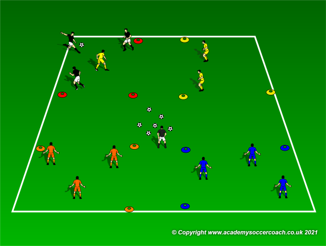 Training Passing and Possession