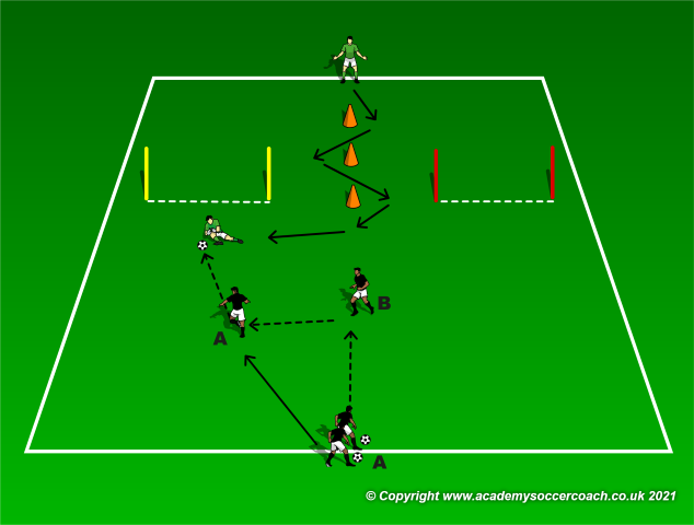 Goalkeeping Specific Agility and Reactivity
