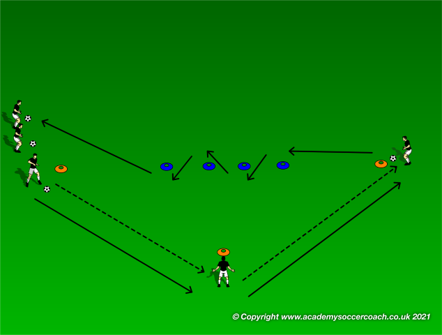 Pass Receive Dribble