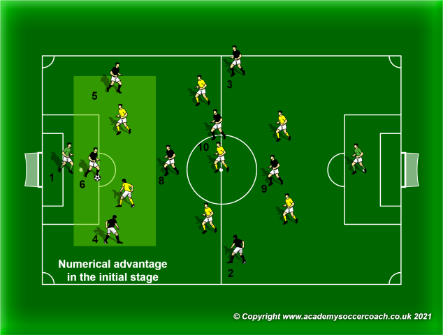 The 1-2-1-4-1 in the Offensive Organization Phase