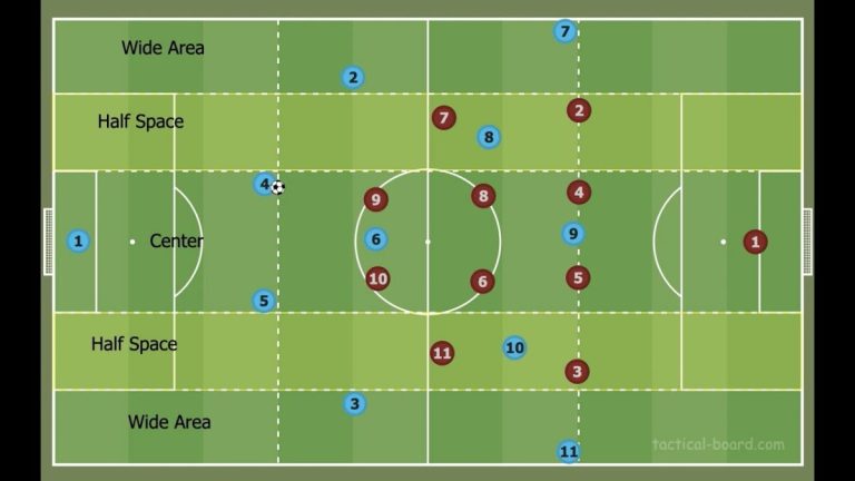 308– Playing in the final third part 2