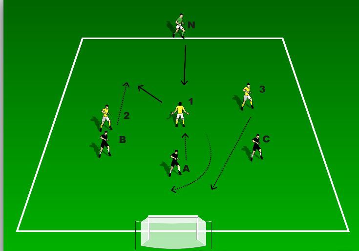 #311- details of keeping possession
