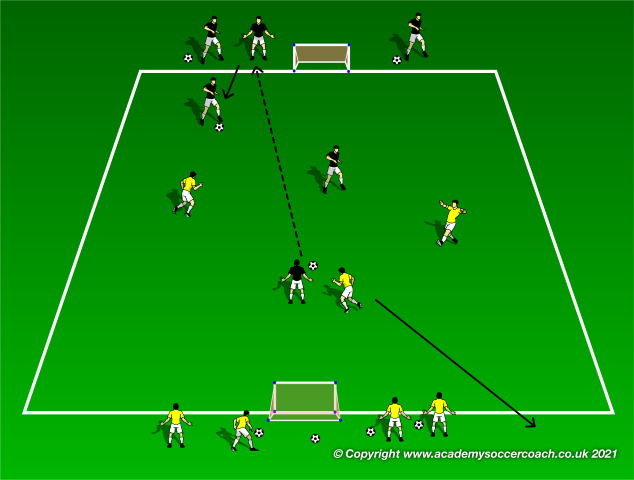 Shooting and Finishing Warm-Ups