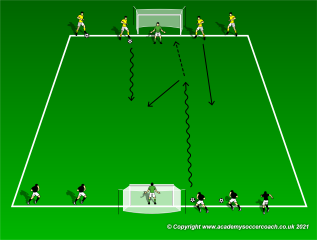 How to Delay Counter Attacks