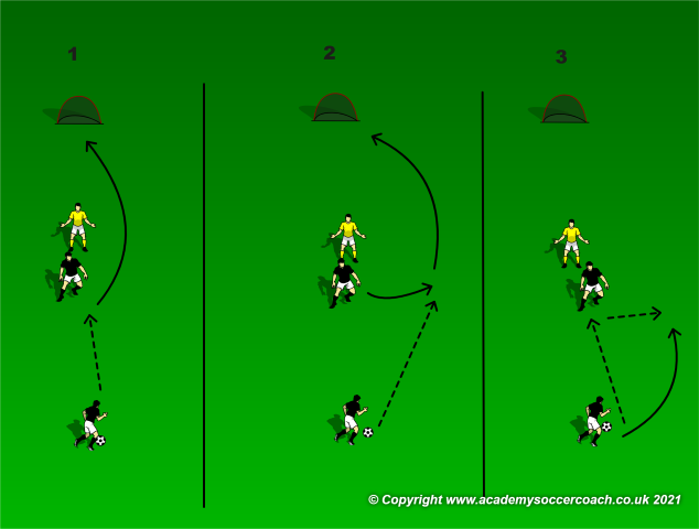 Creating Goal Chances in the Final Third