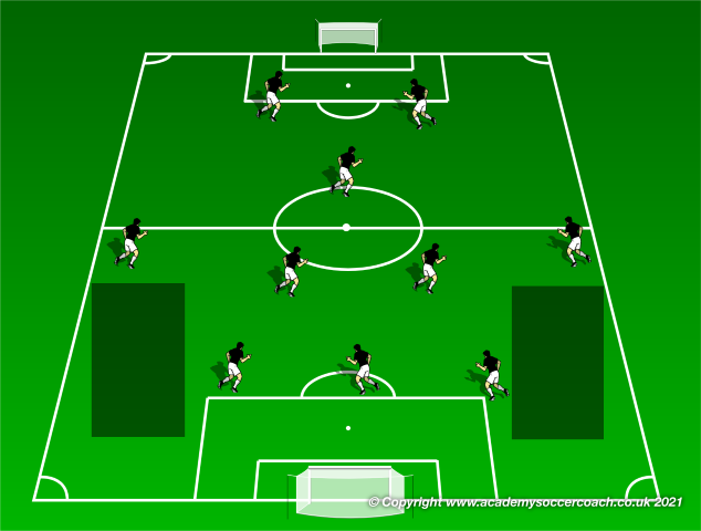 Defensive Cover in the 3-5-2 Formation