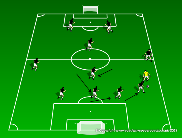Pro Academy Short Passing Session