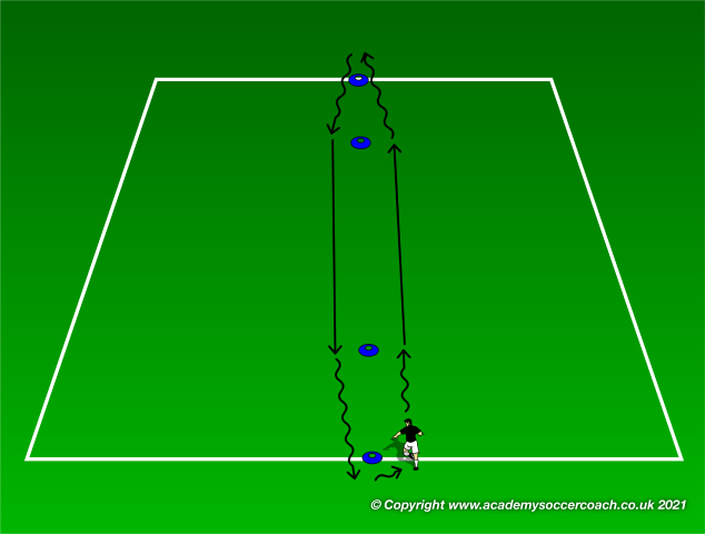 Interval Sprints With and Without a Ball