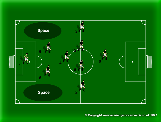 The 1-2-1-4-1 in the Defensive Organization Phase