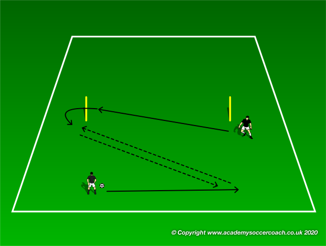 Figure 8 Passing Drill