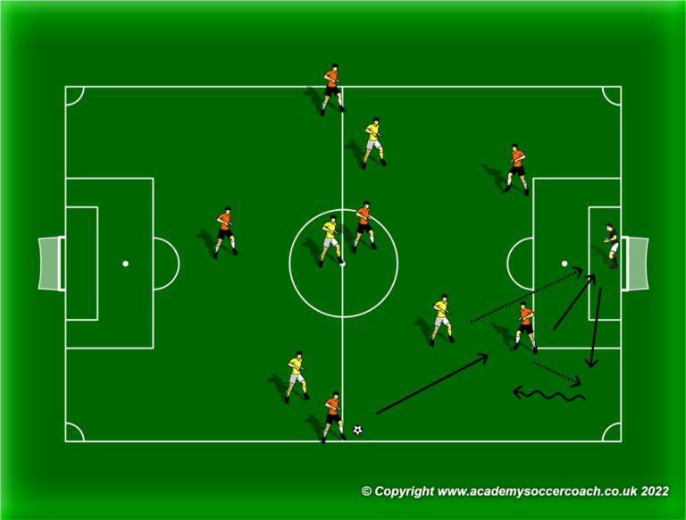 316 – Using the ball to maximize possession