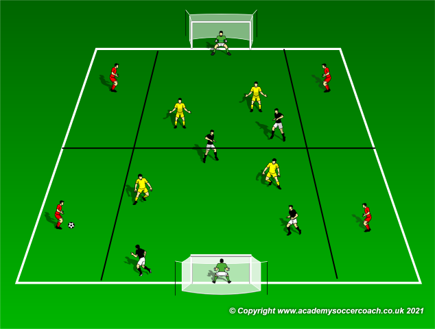 Turning with the Ball and Switching Play
