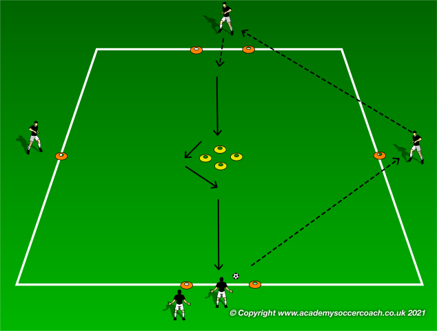 Pass and Receive Plus 1v1